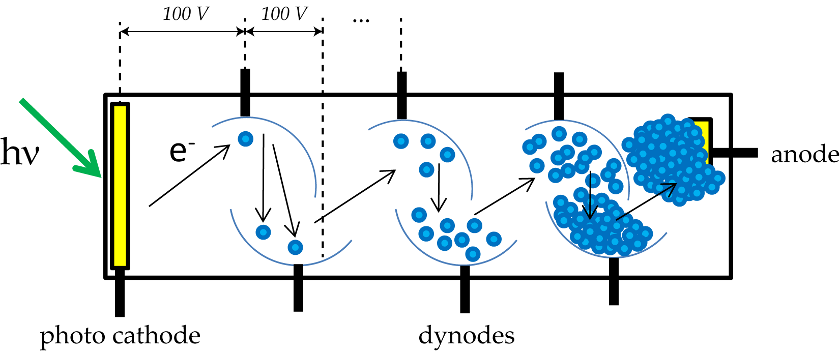奥林巴斯显微镜|奥林巴斯生物显微镜|奥林巴斯金相显微镜|奥林巴斯倒置显微镜|OLYMPUS显微镜|上海普赫光电科技有限公司官网