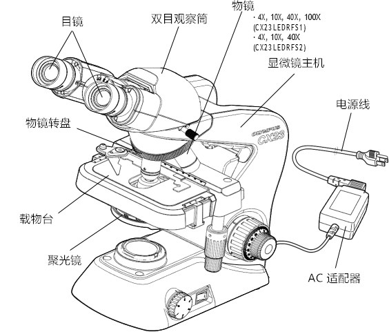 奥林巴斯显微镜